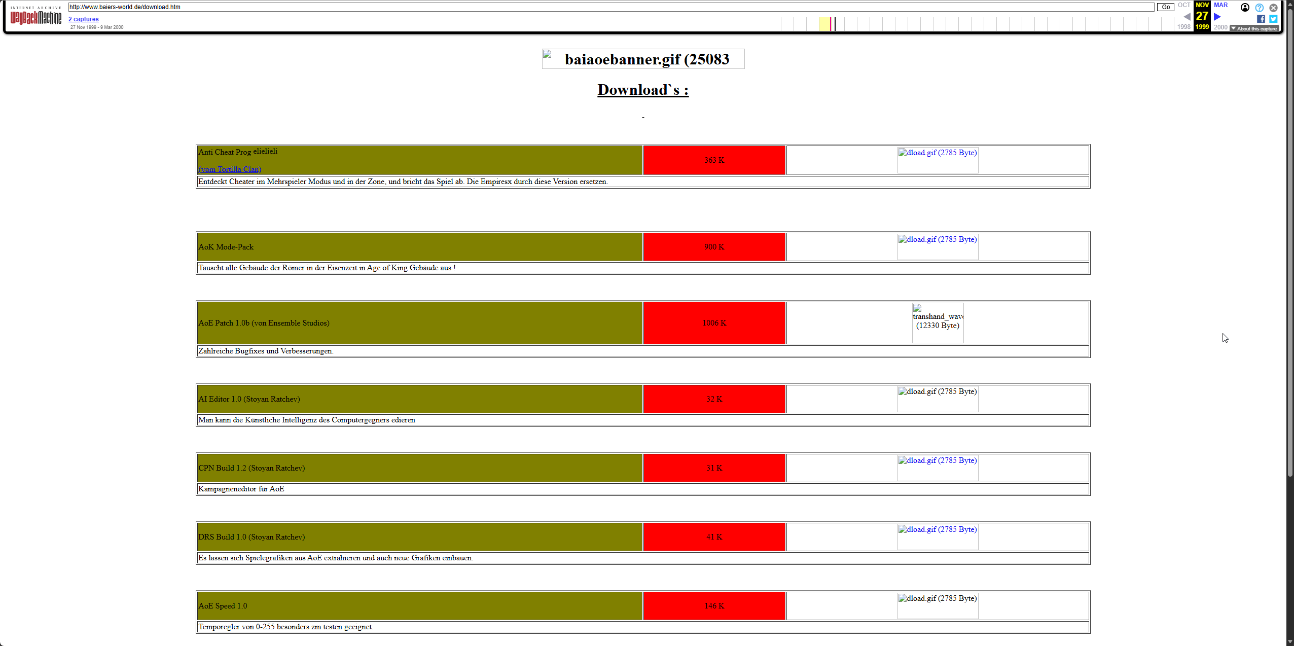 Der Downloadbereich mit Angaben zur Größe ... Zeit kostete da noch Telefongebühren ;)